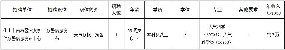 佛山事业单位一般在哪里招聘,佛山最新一批新事业单位招聘