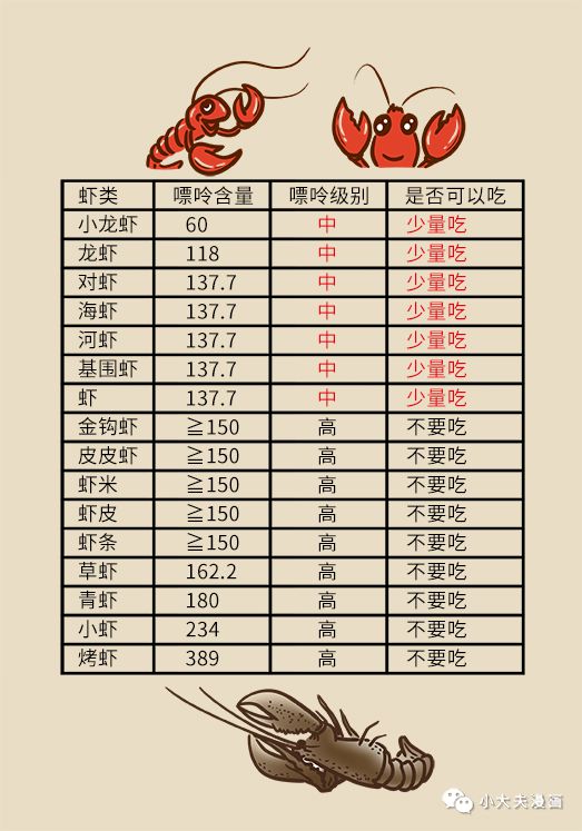 痛风吃什么海鲜最好降尿酸,痛风的食物一定要收藏