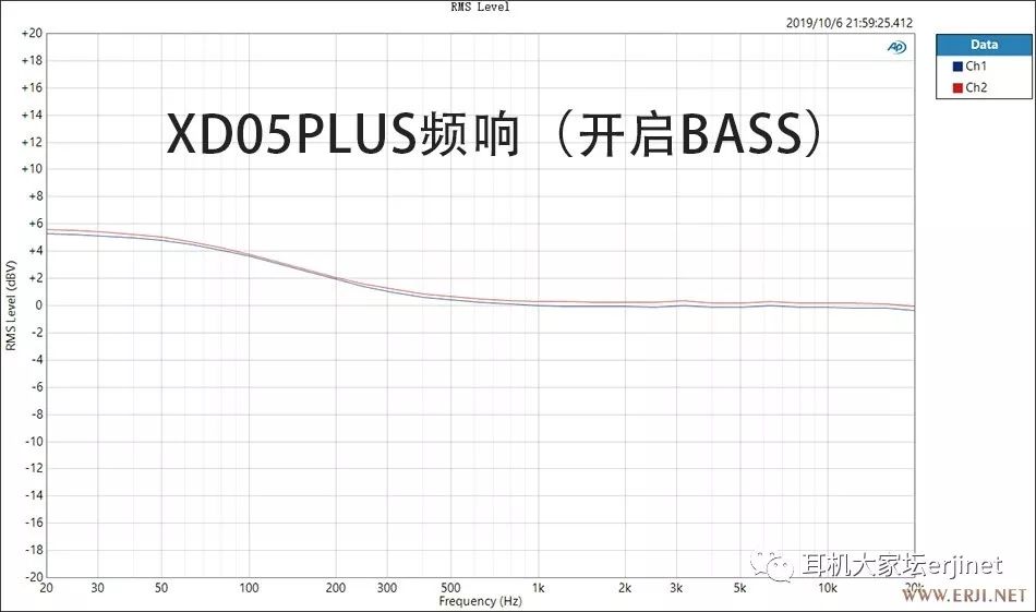 飞傲k5耳放一体机,飞傲耳放k5pro