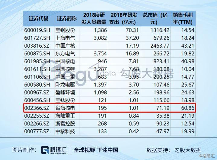 台海核电这家公司怎么样,台海核电是军工概念吗