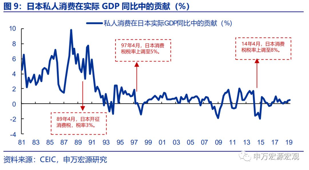 外储显示资金小幅流出，日本加征消费税或冲击其内需——宏观周报第35期（2019.10.07）