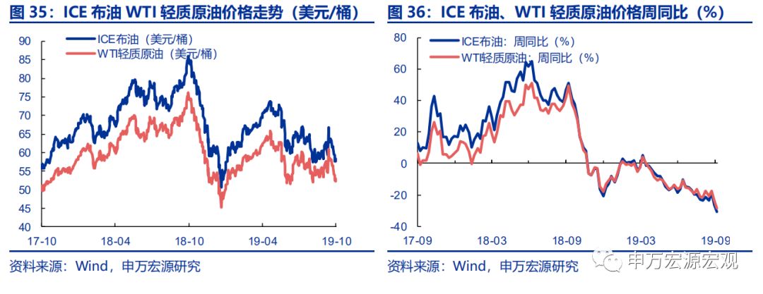 外储显示资金小幅流出，日本加征消费税或冲击其内需——宏观周报第35期（2019.10.07）