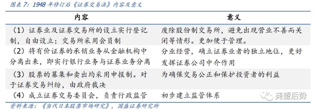 日本股市市盈率,日本股市时间表