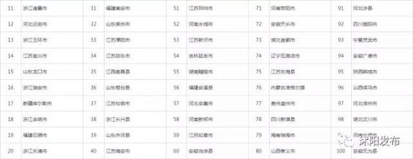 喜报沭阳上榜国家级榜单,沭阳跻身百强