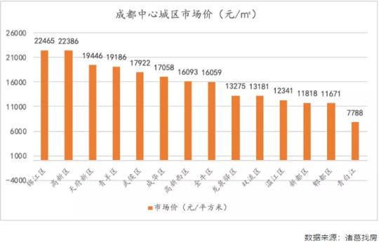 成都双流南湖逸家二手房价,成都双流橡树华庭二手房