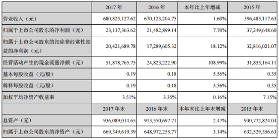 多喜爱净利坐滑梯5年跌近7成投行海通证券赚2500万