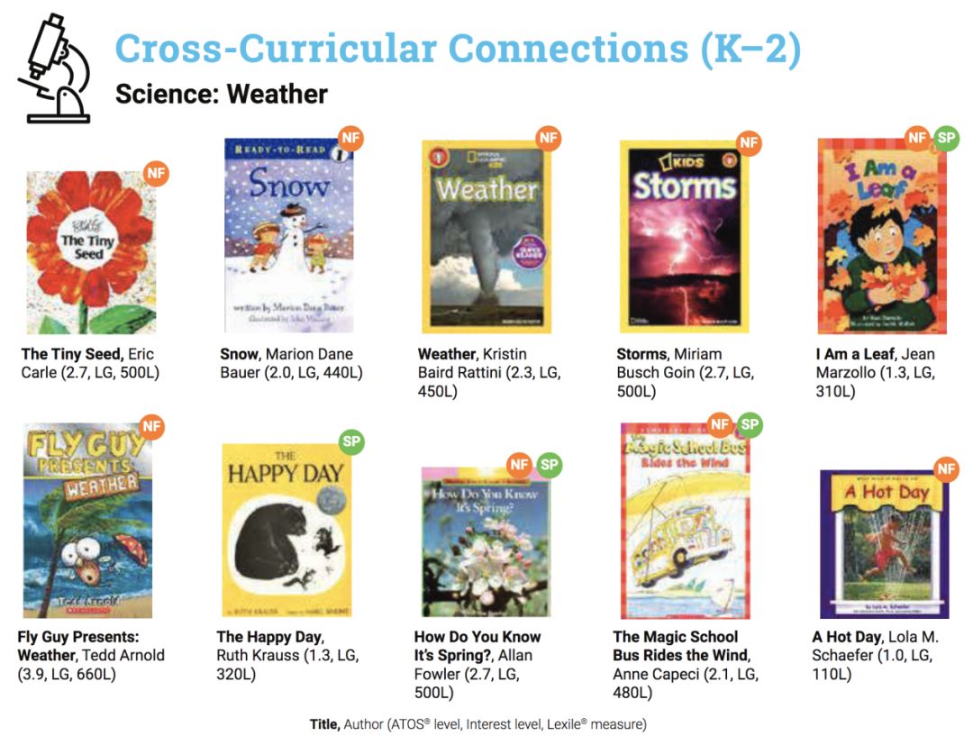 为啥中国牛娃难在美国顶尖名校大展拳脚？这份870万美国孩子的阅读数据来揭秘