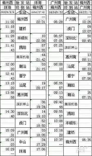 梅州西高铁站票价,广州梅州直通高铁
