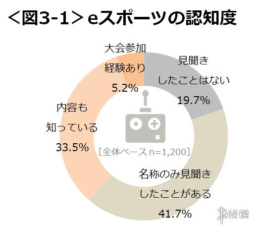电竞有可能成为世界第一运动吗,你以为电竞是什么