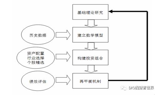 对冲与量化有什么区别,中性策略和量化对冲的区别