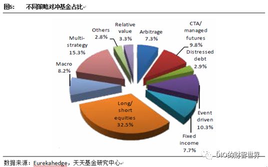 量化和对冲,量化和对冲哪个厉害啊
