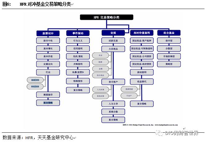 对冲与量化有什么区别,中性策略和量化对冲的区别