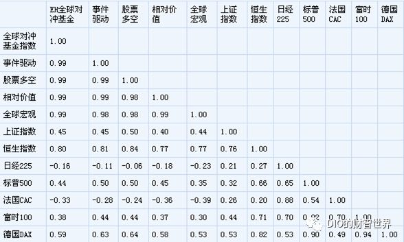 量化对冲α和β,量化对冲通俗的理解