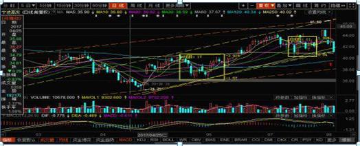 持有中石油股票靠分红能回本吗,股民48元买入中石油