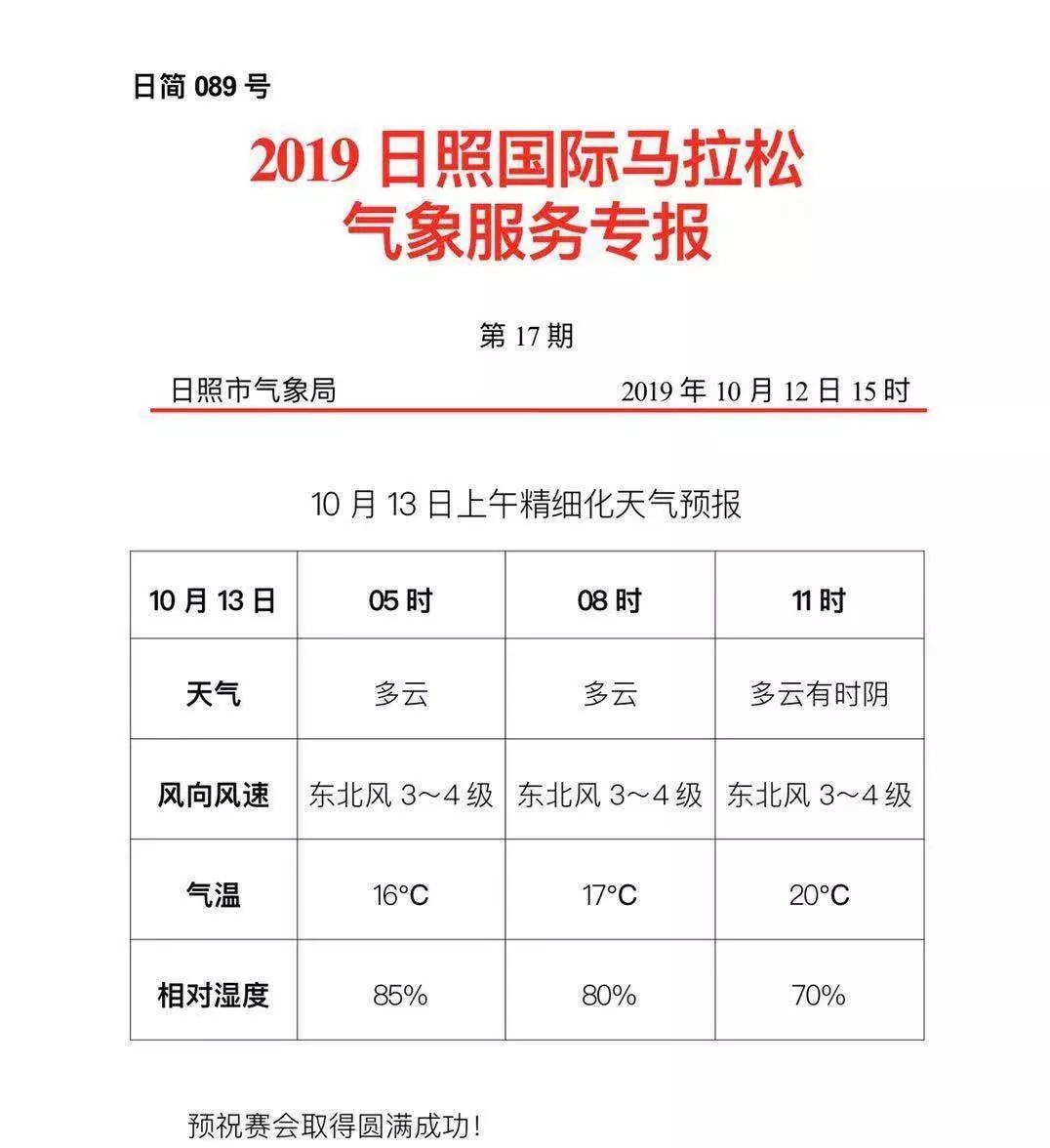 什么天气最影响马拉松,马拉松实时天气