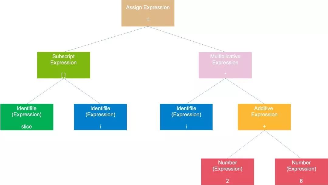 go编程入门全过程,万字长文深度解析