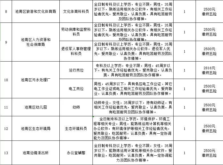 长白山管委会人社局招聘信息,长白山开发区最新招聘