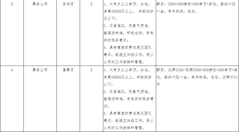 一大波岗位正在招聘有适合你的吗,招聘又一大波岗位来袭