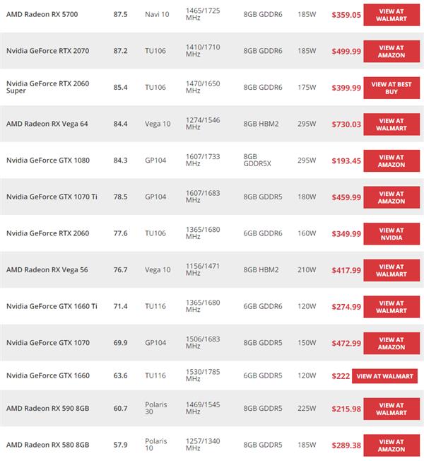 nvidiageforcegt520m显卡,nvidia目前最顶级的游戏显卡