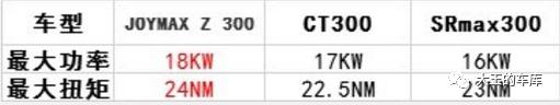 300cc大踏板不知道怎么选?看这篇准没错!——光阳CT300、三阳joymaxZ300、阿普利亚SRMAX300横评