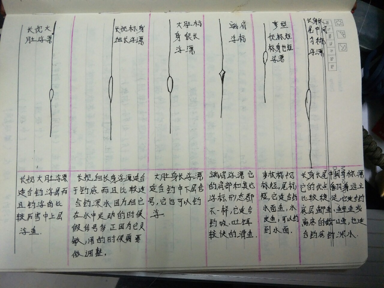 自从找寻到为爱钓鱼的你以后……