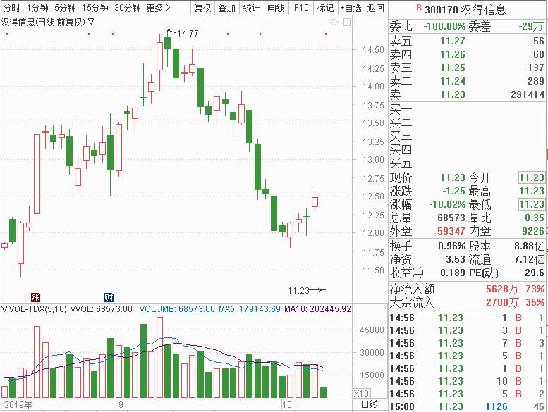 三季报行情来了！龙头光正集团短期翻倍，业绩超预期个股纷纷大涨