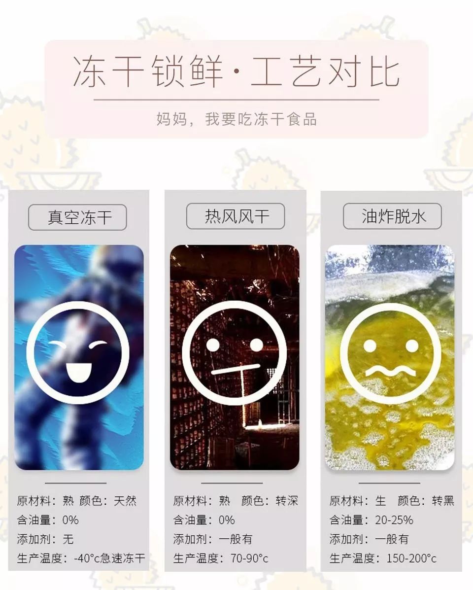 有一种美味叫榴莲忘返,各个城市只有当地人才知道的美食