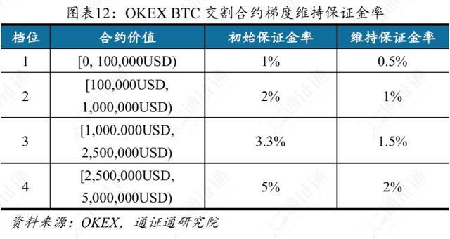 交易所补仓爆仓,爆仓后为什么还亏交易所的钱