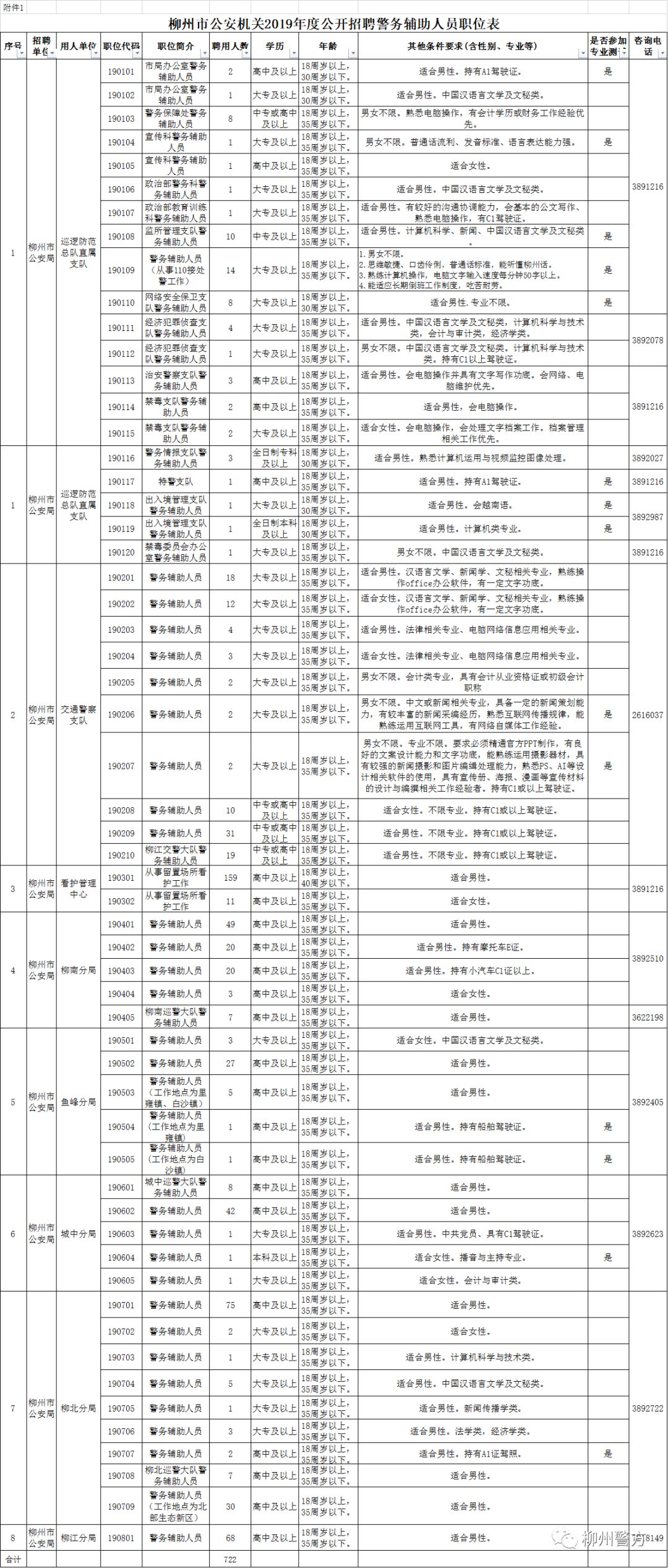五险一金公安局招聘,广西辅警招聘报名一万人