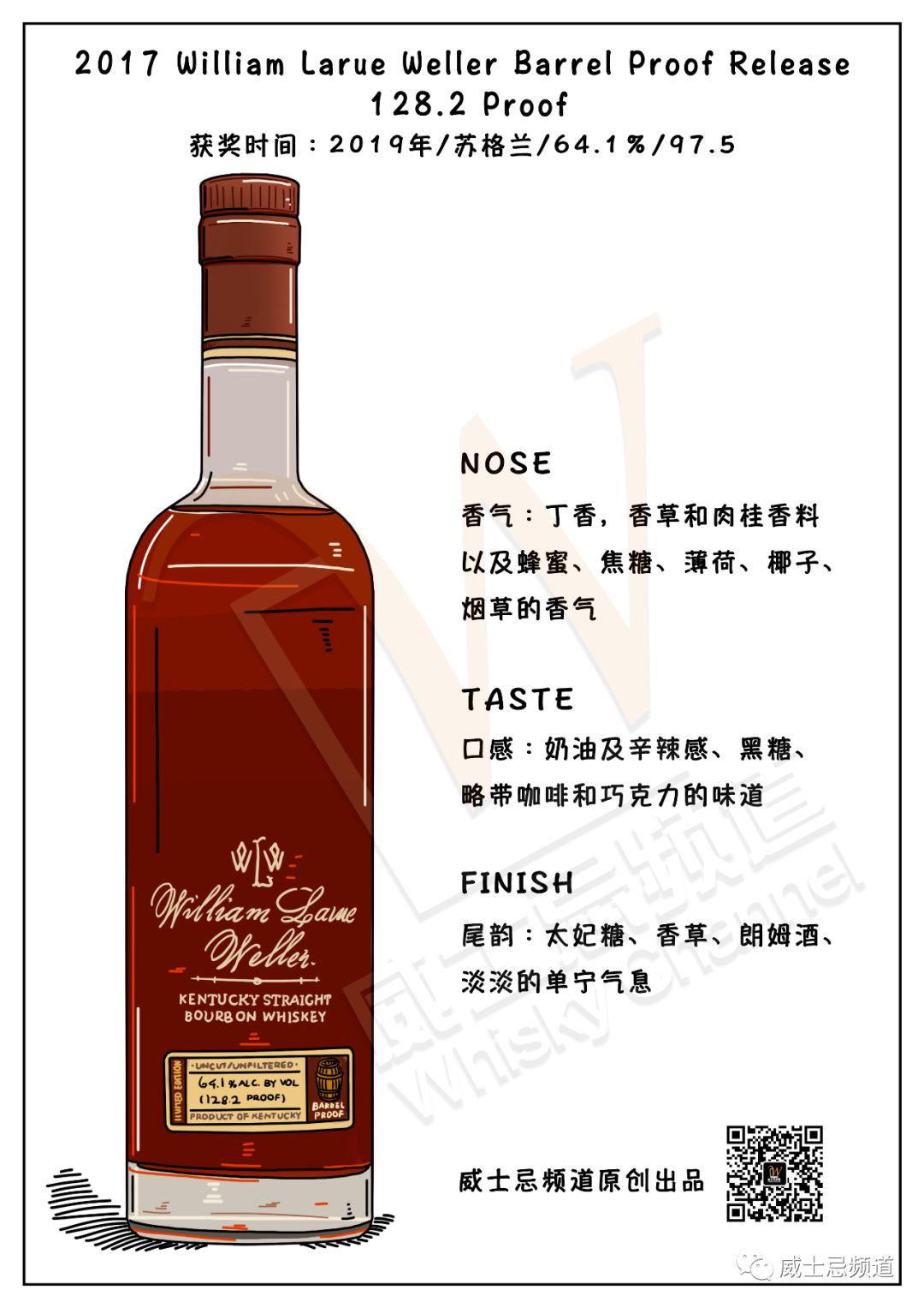 2020威士忌圣经获奖全名单，眼镜要掉一地吗？（文末有福利）