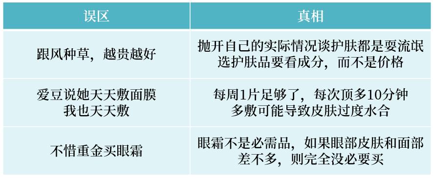 皮肤衰老的10个信号，皱纹只能靠后站|好课推荐