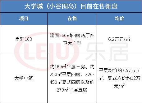 四年后房价上涨百分之四十的城市,4年前学区房房价