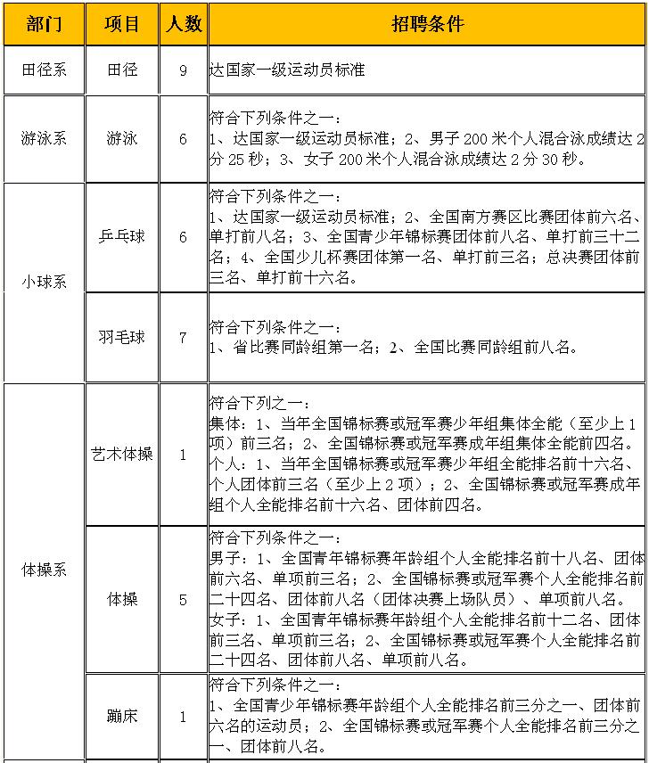 浙江事业单位招聘报名时间,公开招聘可以报名多个地方吗