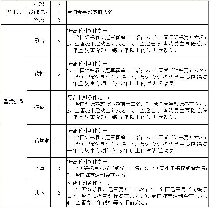 浙江事业单位招聘报名时间,公开招聘可以报名多个地方吗