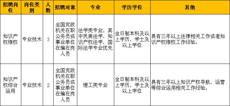 浙江事业单位招聘报名时间,公开招聘可以报名多个地方吗