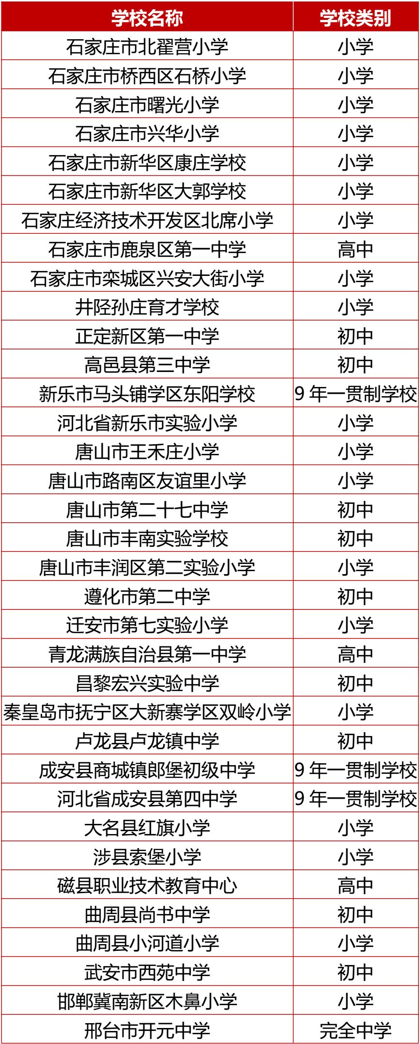 邯郸9校特色学校,邯郸师范学校