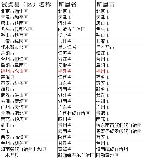 泉州青少年校园足球特色学校名单,泉州市示范性品牌学校