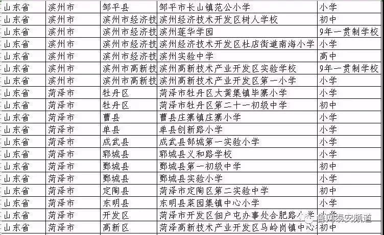 全国青少年校园足球特色学校名单,全国青少年足球特色学校名单