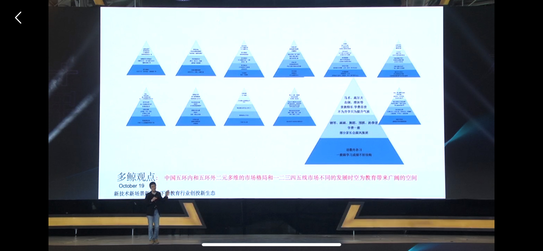 新技术新需求下，教育行业创投新机会