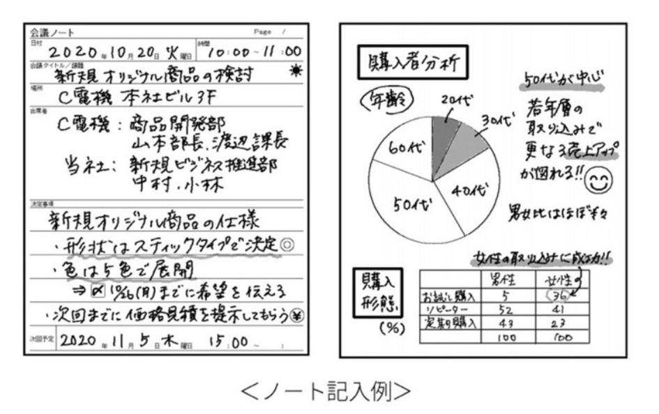 夏普下一代记事本,夏普电子记事本模板