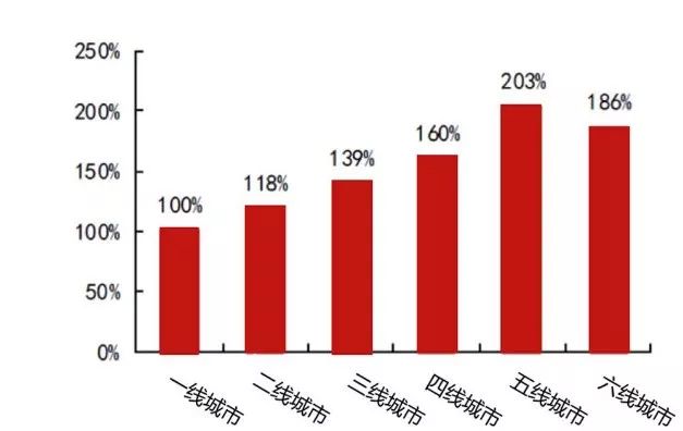 美妆品牌的成长史是什么样的呢,各大美妆品牌的兴起和发展史简述