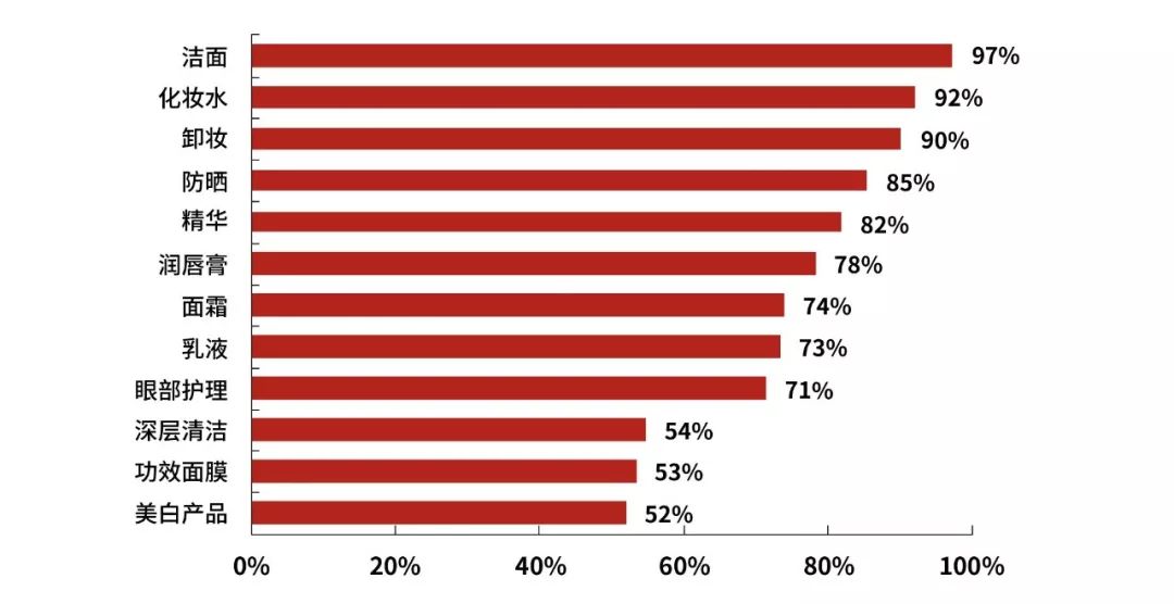 美妆品牌背后的秘密有哪些呢,全面剖析美妆品牌