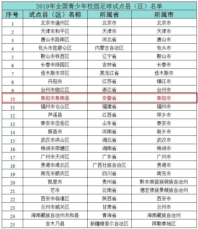 全国校园足球试点学校名单,阜南青少年校园足球队