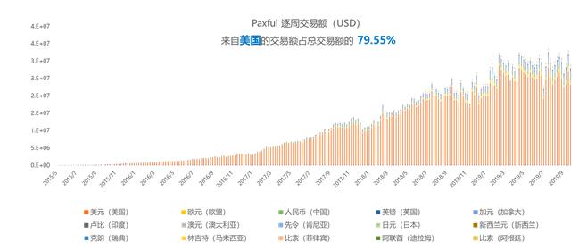 中国还可以使用的数字货币交易所,数字货币交易所出金