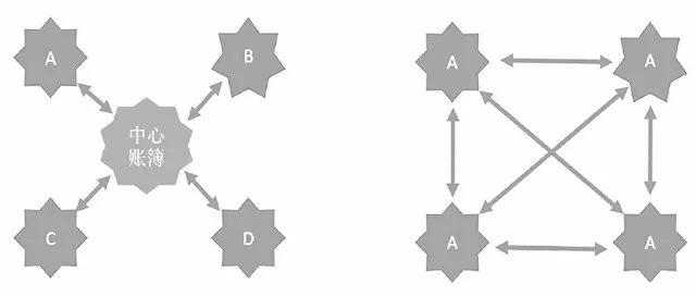 区块链女朋友解析,如何给朋友介绍区块链