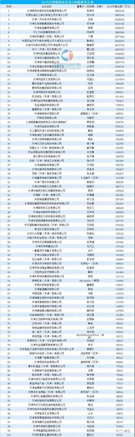 全国天津排名第几,世界发达城市排行榜天津排第几