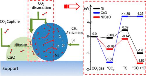 厦大NatureCat.，天大NatureCat.,催化前沿每周精选丨1014-1020