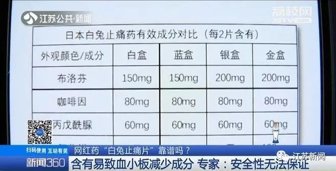 网红止痛“神药”遭科普大V怒怼：看不清成分就乱吃？医生说…