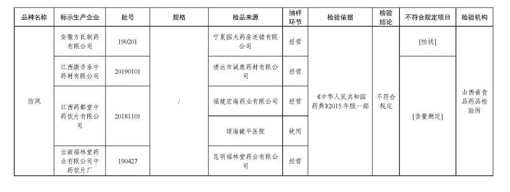 国家药监局曝光42批次药品不合格,国家药监局49批次药品通告