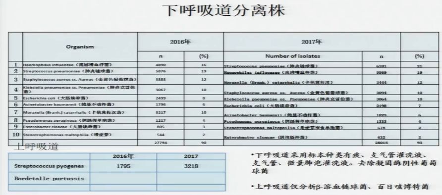 小儿呼吸道感染雾化有哪些药物,预防儿童呼吸道感染的药物